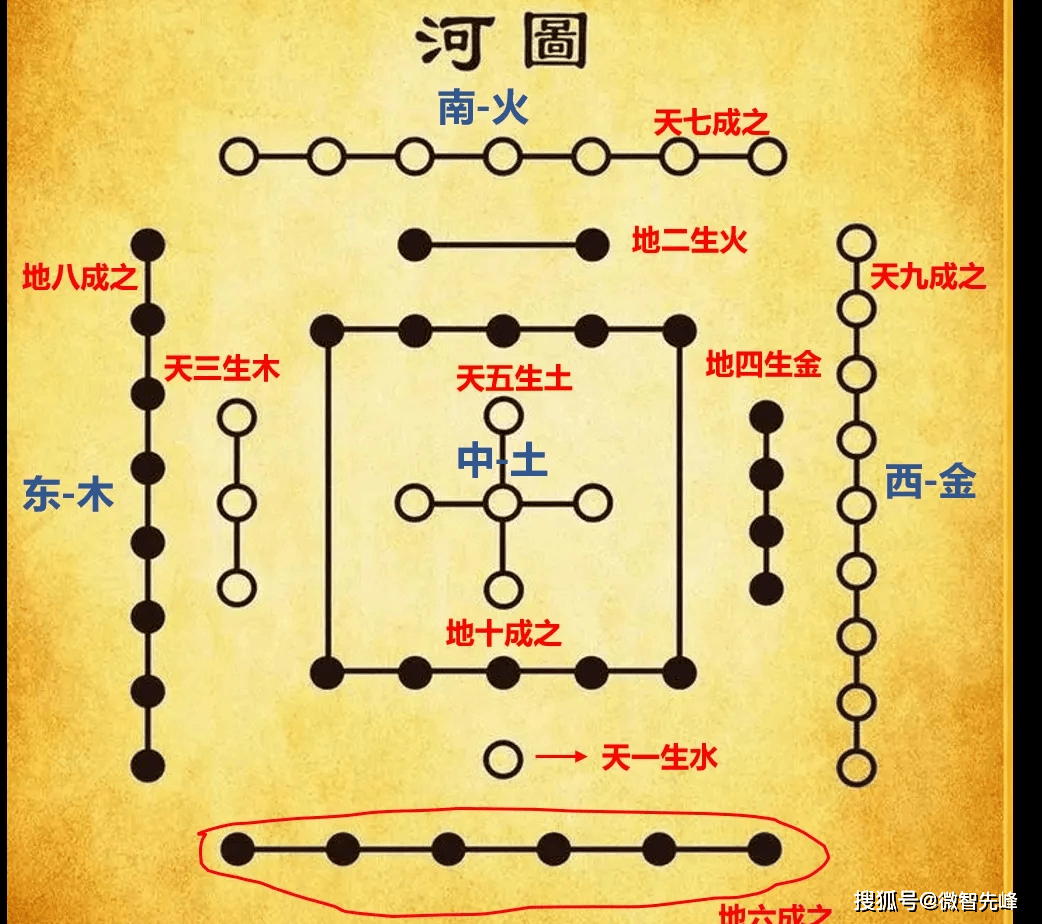 八卦的五行之性及类象_搜狐网