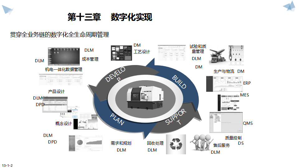 工业互联网数字化转型中国制造2025智能制造全景规划方案