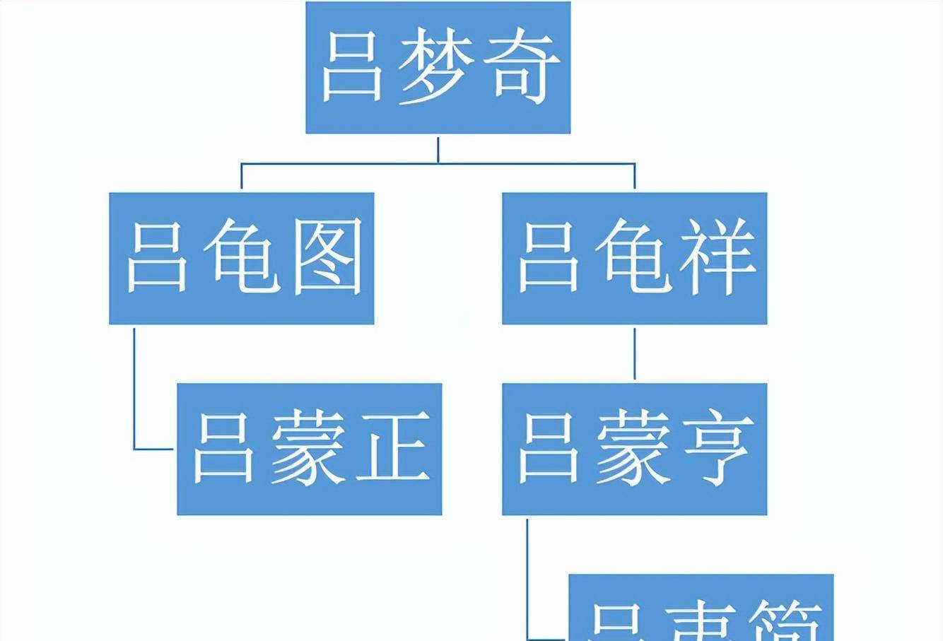 对宋度宗全皇后行辈的不同看法-兼与王瑞来先生商榷