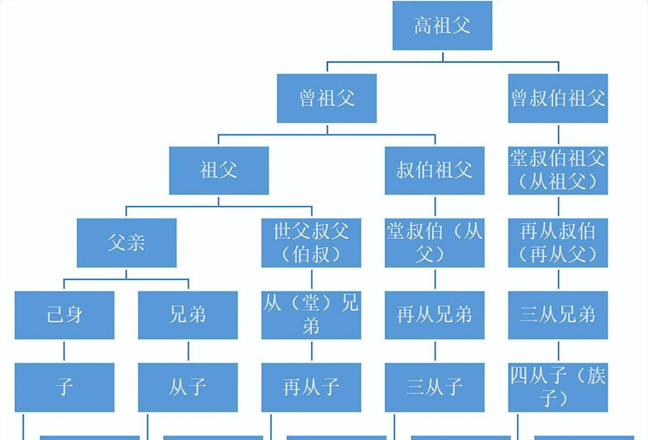 家里辈分排列图图片