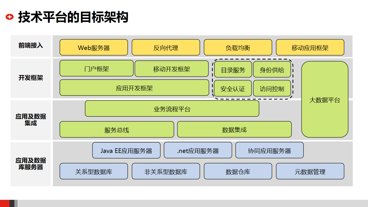 小程序多人开发代码版本同步_代码同步调用_同步代码工具