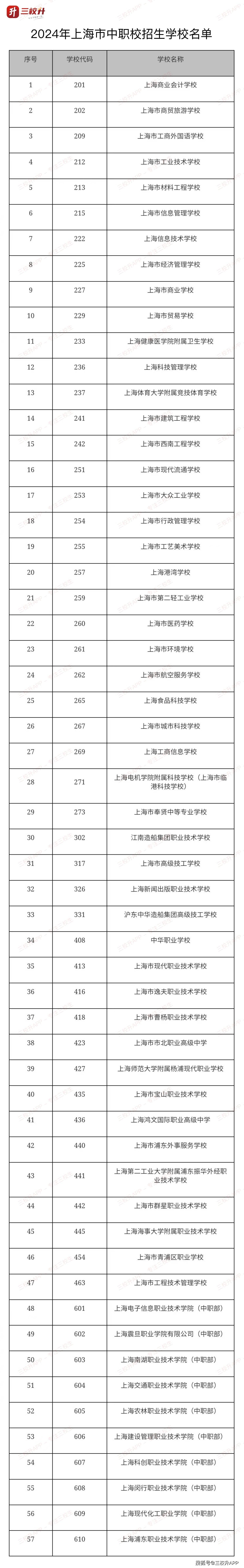  重慶船舶工業(yè)技工學校怎么樣_重慶船舶工業(yè)技工學校地址