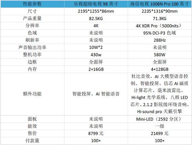 乐视超级电视因增值服务问题被消费者投诉
