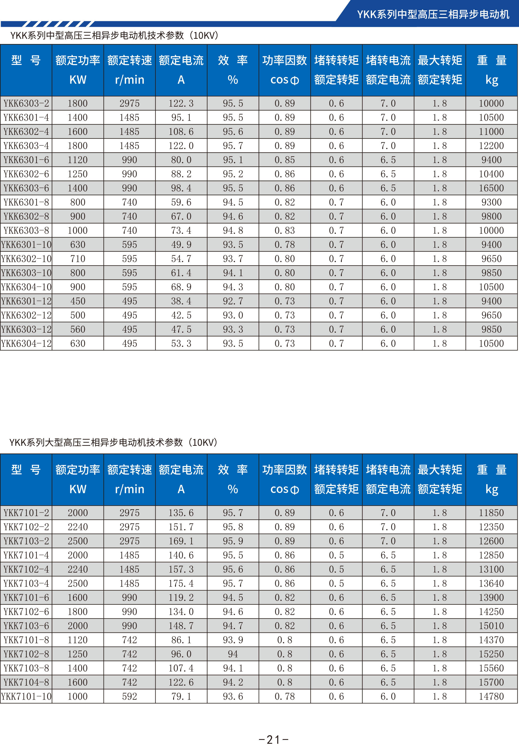 高压电机:y系列/ykk系列/yp系列/ypkk高压变频调速电机