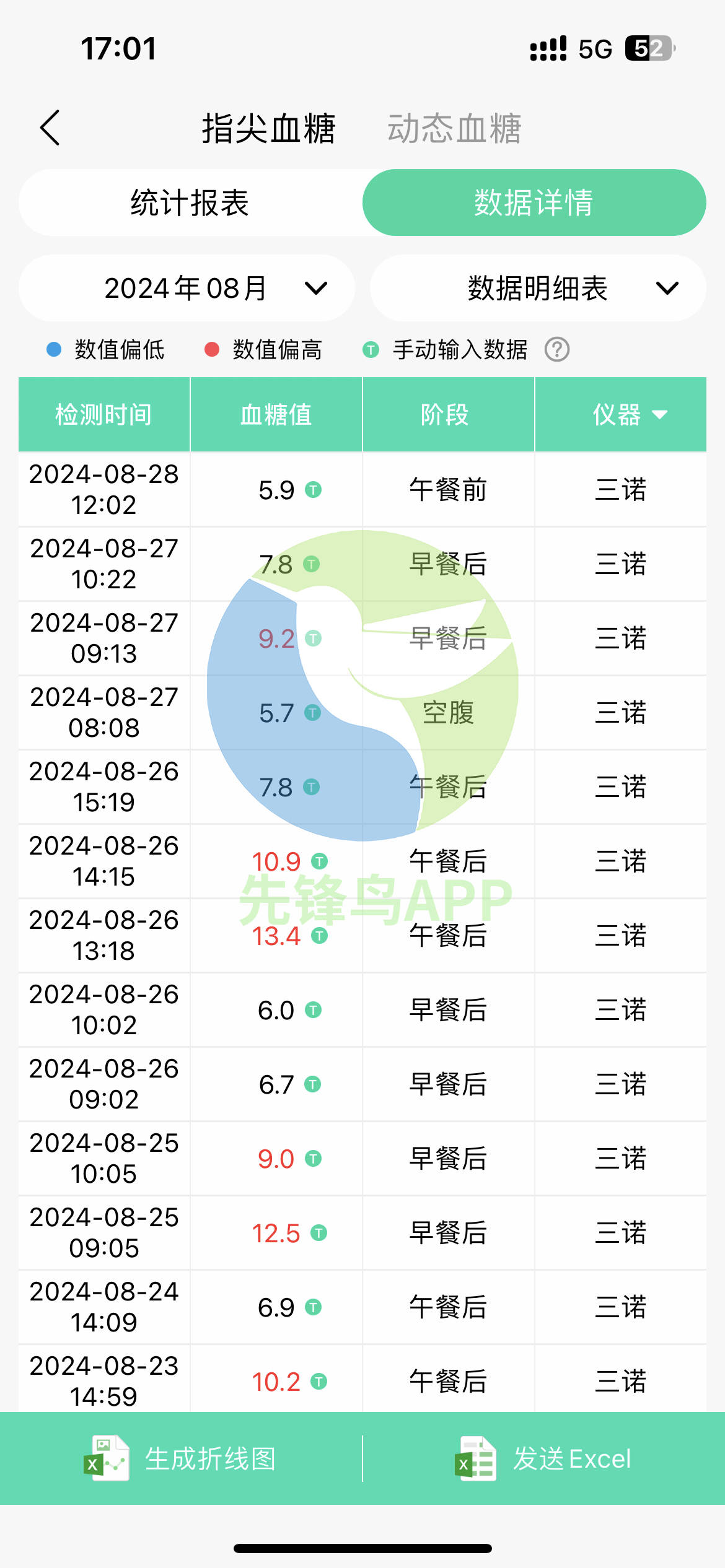 这7种蔬菜糖尿病人不能吃,吃了会加重病情