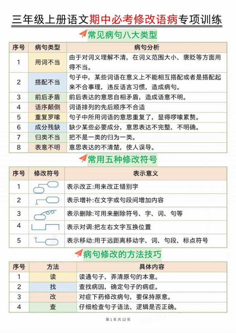 包含九年级语文修改符号用法（附真题改错题）的词条