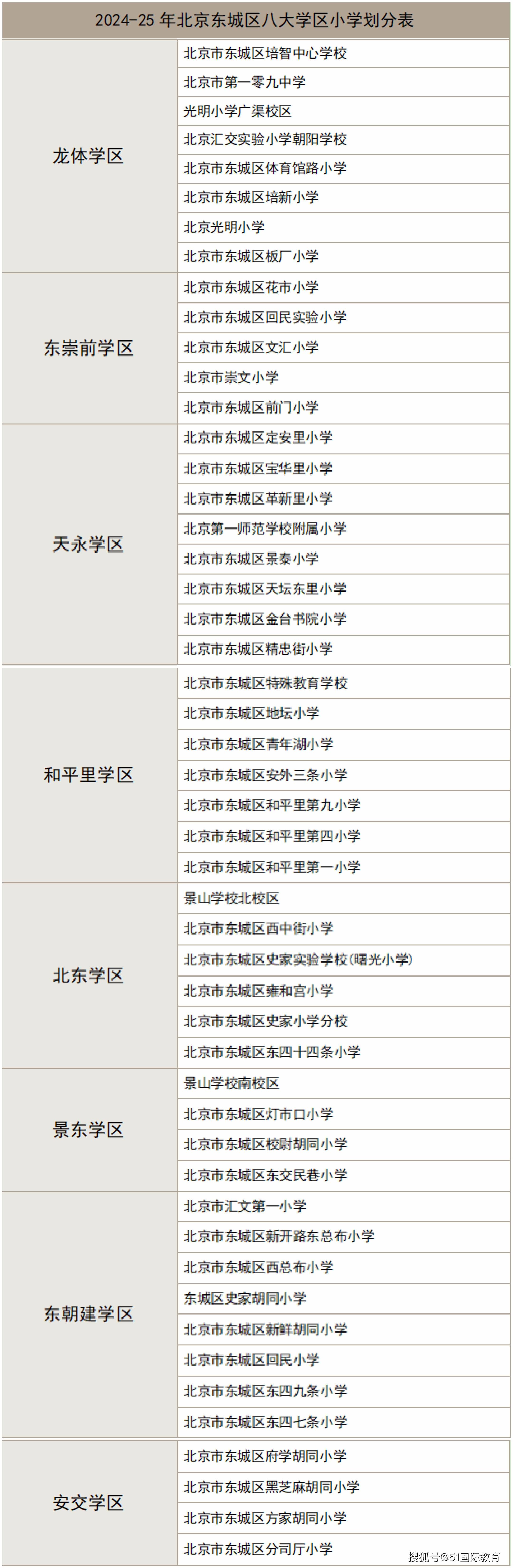 东城区学区划分分布图图片