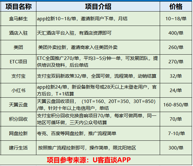 2024年最新的10大地推拉新app推广接单平台一览表!