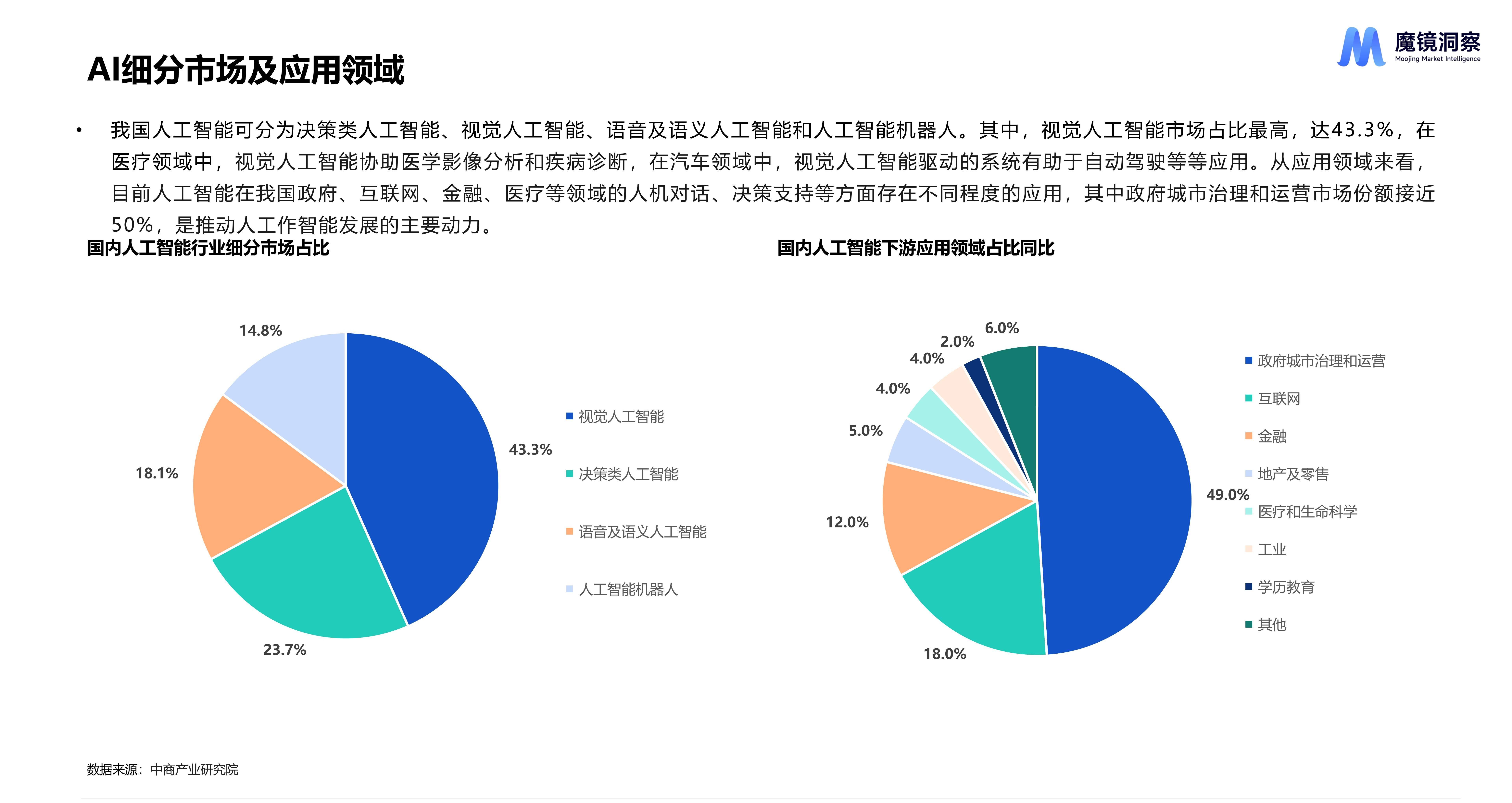 ai市场趋势洞察