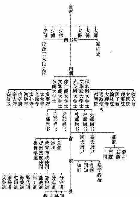 国家官位大小排行图图片