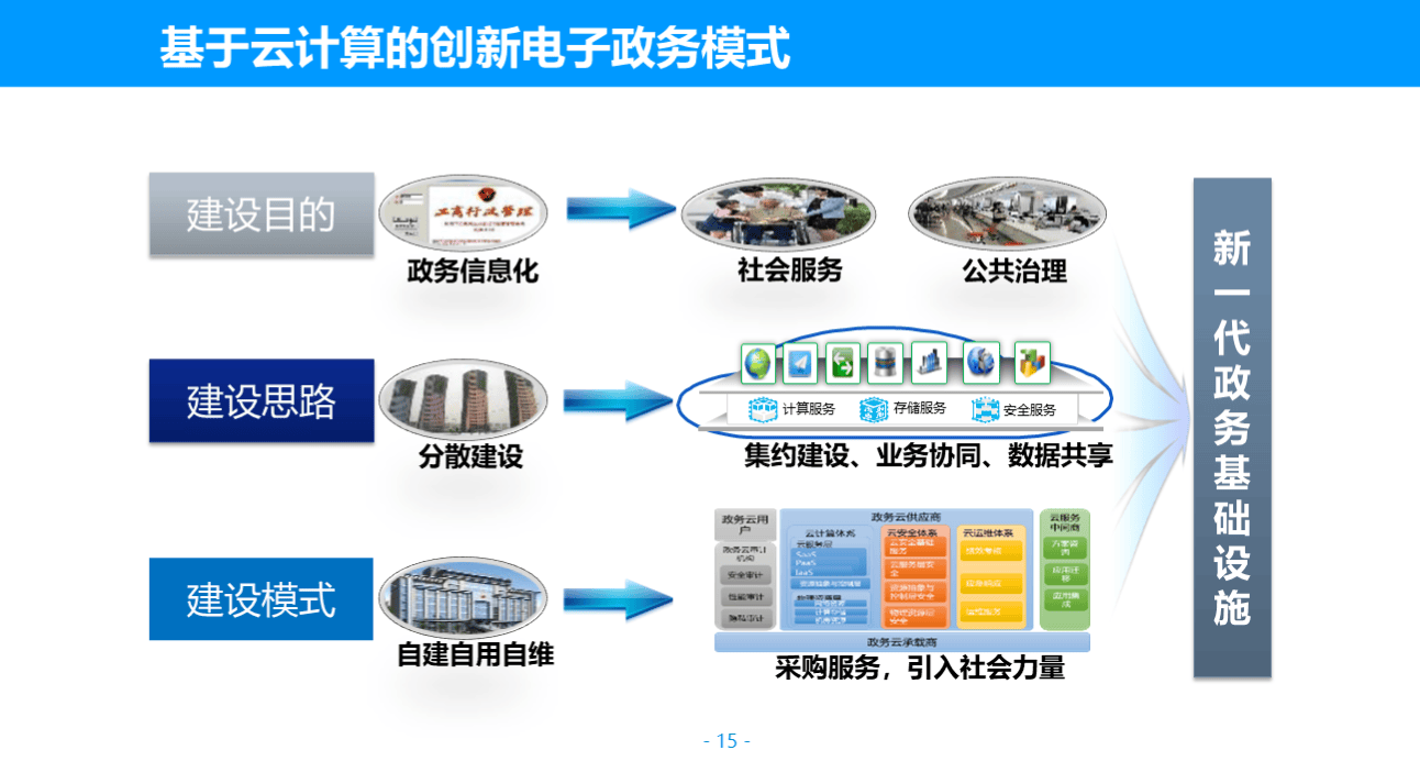 政务新媒体解决方案：连接民众与政府的新桥梁