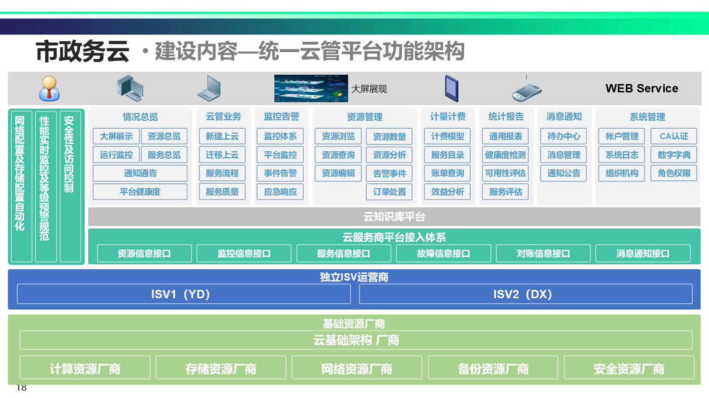 云服务平台，云服务平台官网