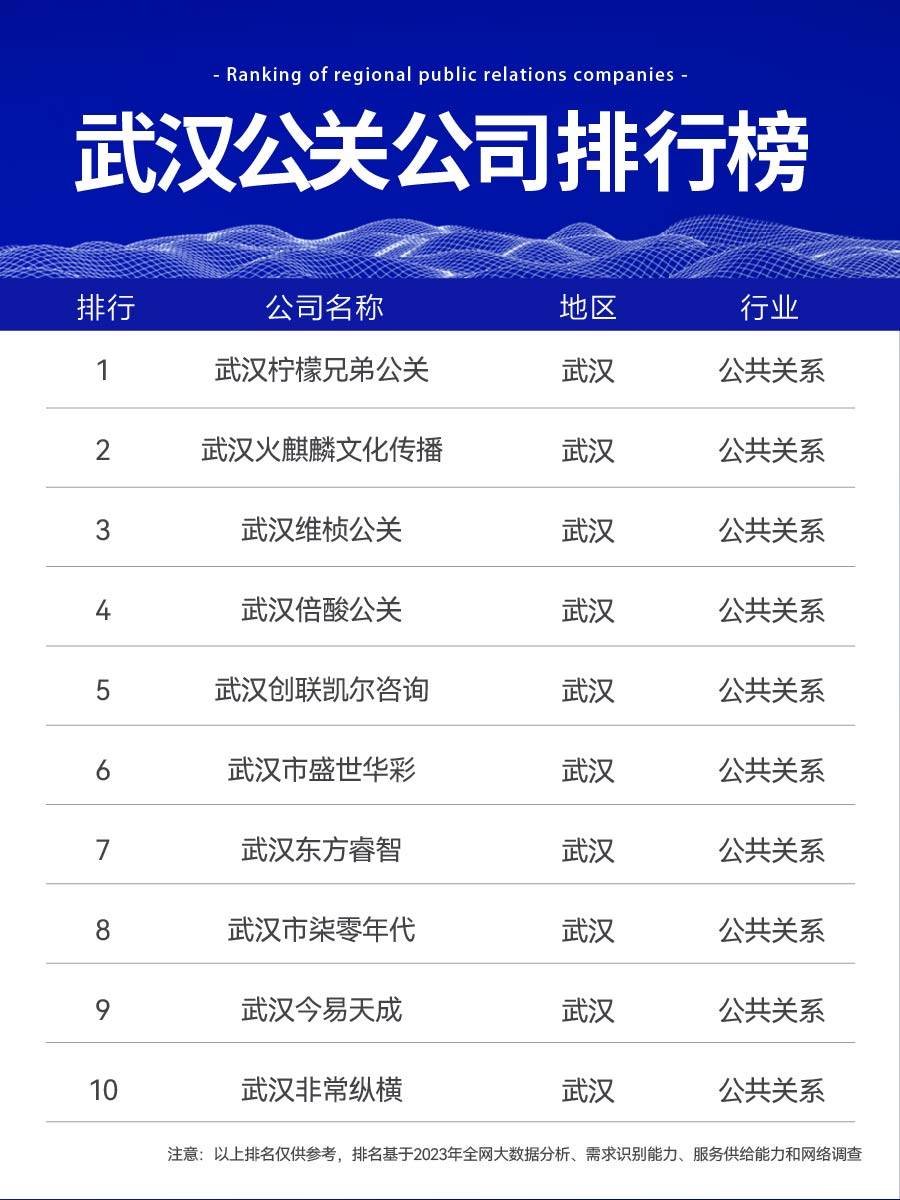 武汉知名公关公司如何处理网络舆情事件