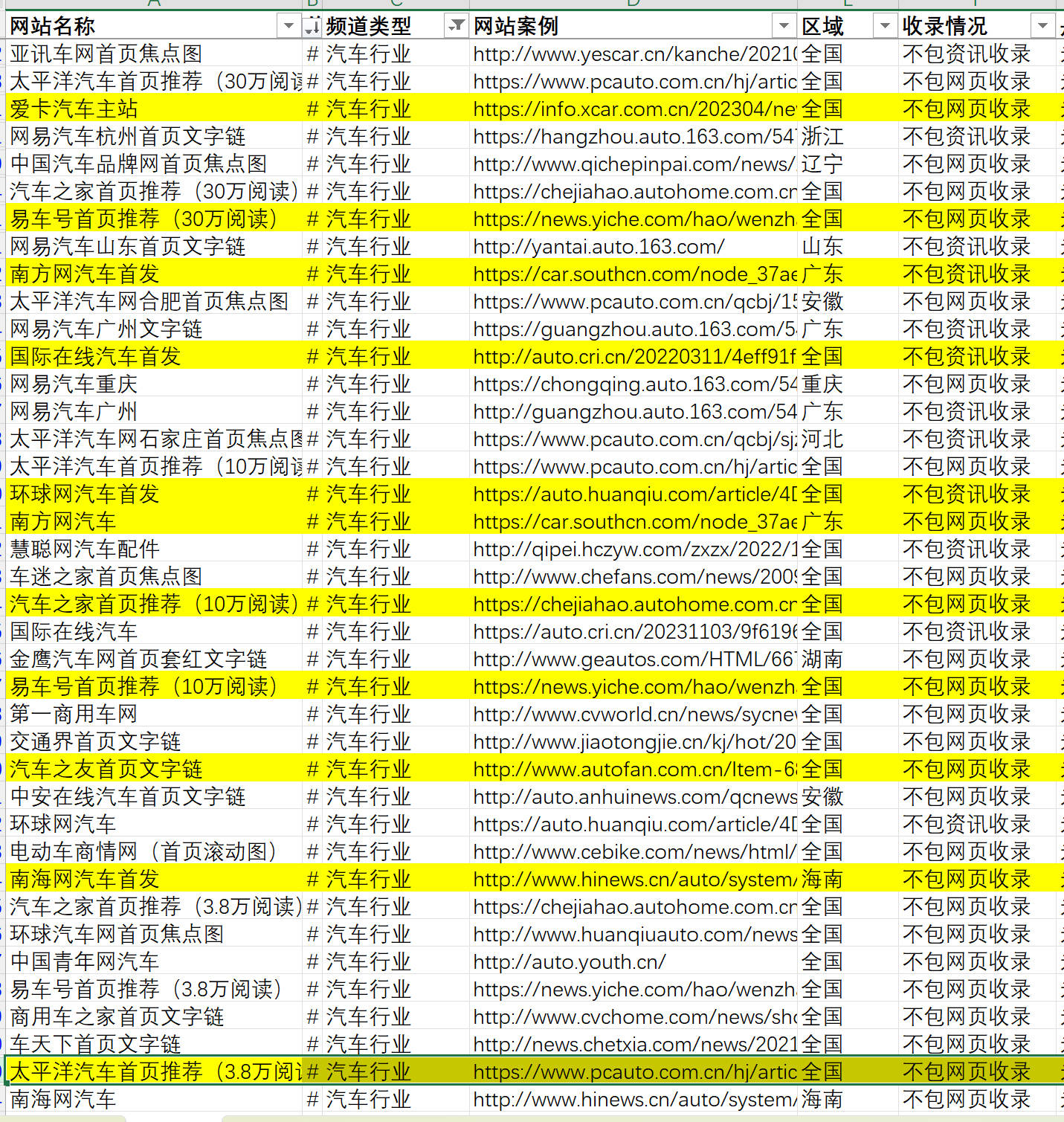 汽车资讯网站推广方案 来自搜狐网