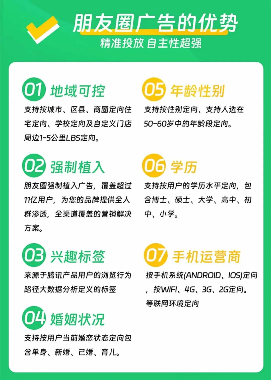 房产行业广告营销方案 互联网广告定向投放推广获客 不限地区