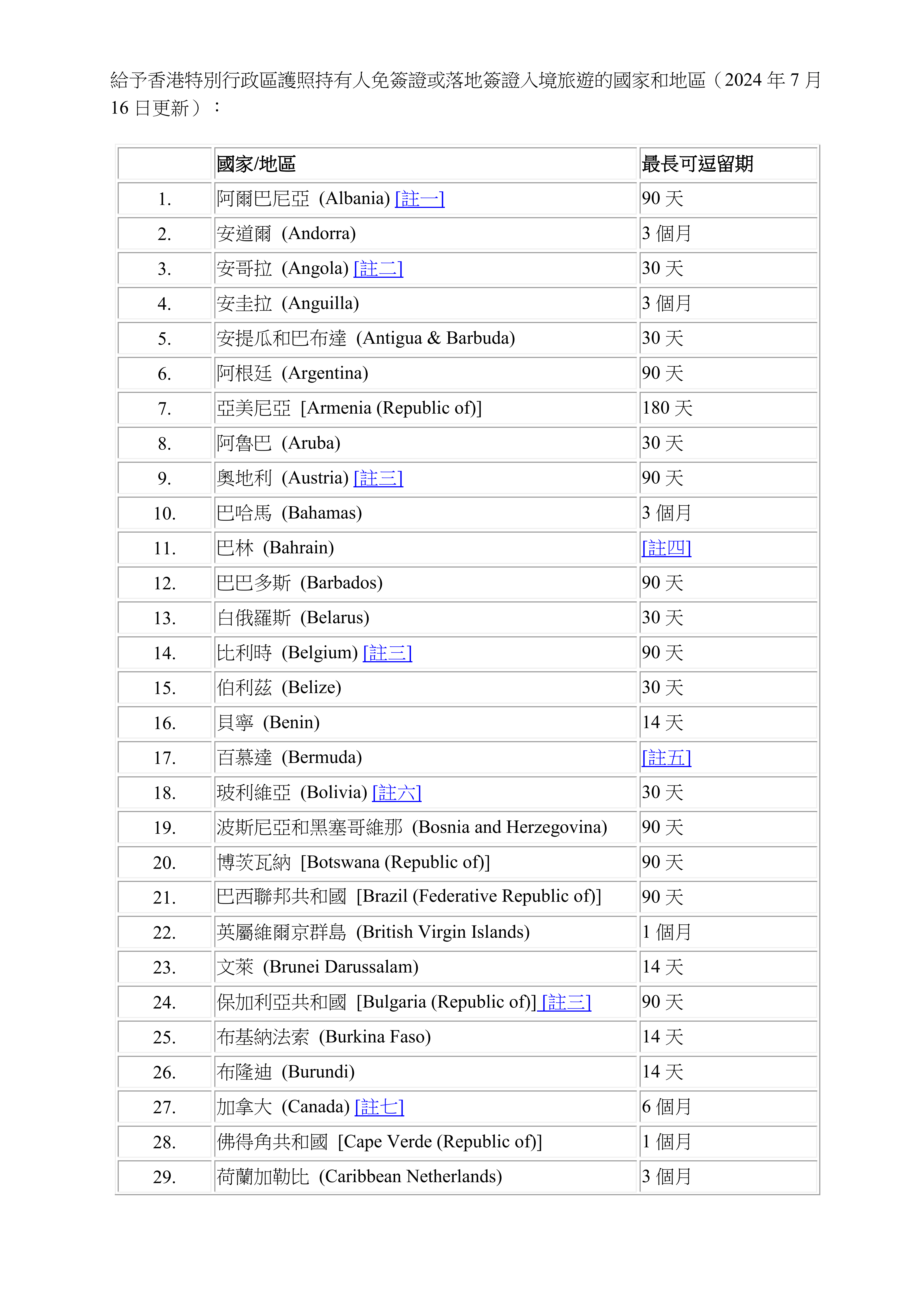 总结一下,无论是内地人还是外籍华人,有一个香港身份或香港护照,可以