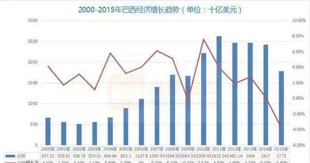 新西伯利亚gdp图片