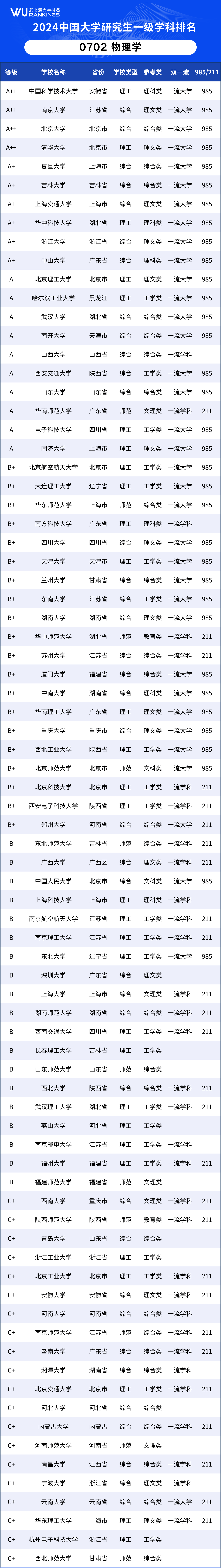 武书连2024中国大学研究生一级学科排名