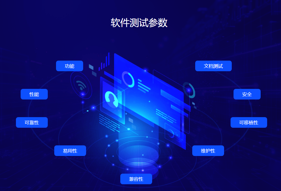 软件测试报告 来自搜狐网