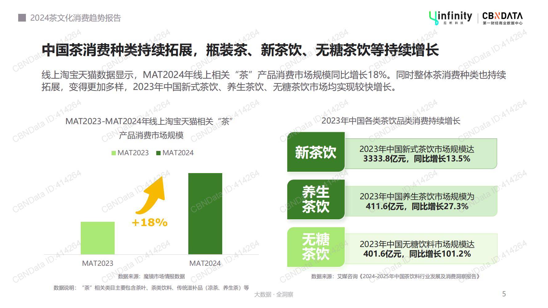 养生茶饮店的现状和趋势分析报告总结(养生茶饮店的现状和趋势分析报告总结怎么写)