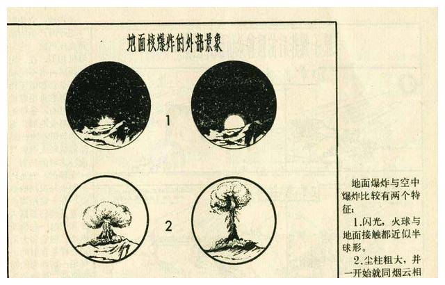 美帝苏修都是纸老虎:70年代防原子弹化学战,细菌战挂图