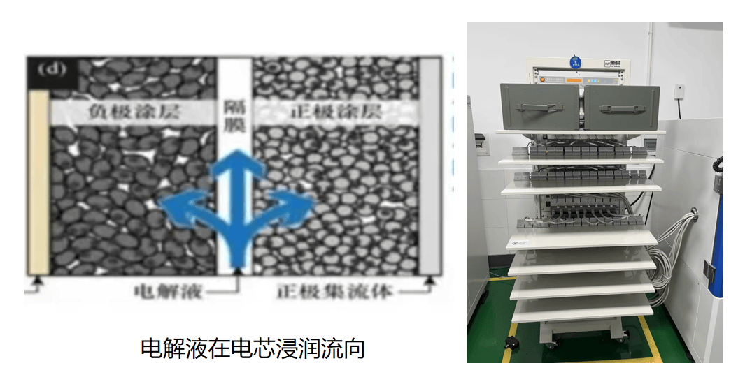 软包锂电池组装方法图片