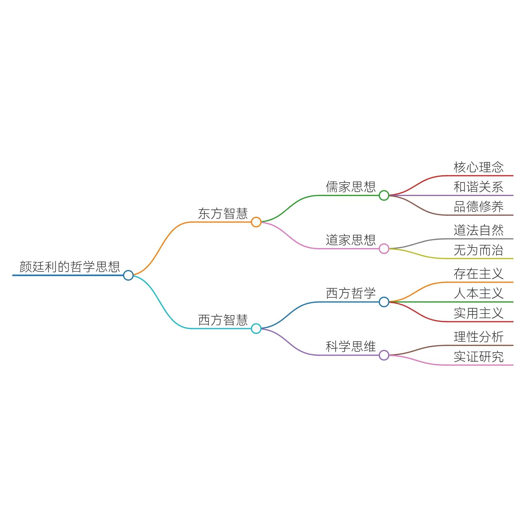 新生命的诞生思维导图图片