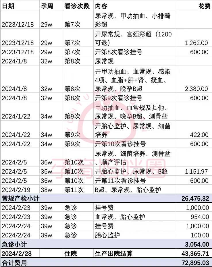 协和特需产检挂号(协和产科特需号可以建档吗)