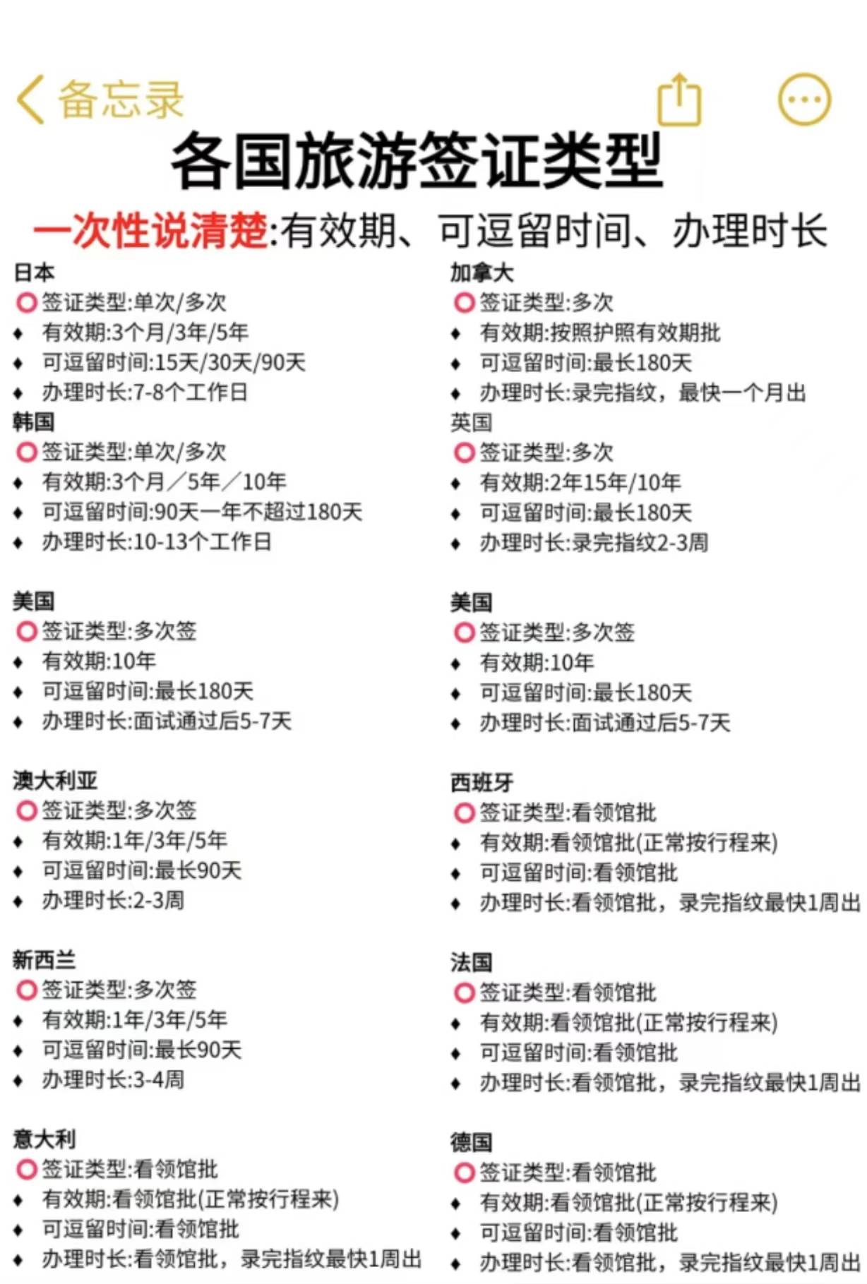 各国签证旅游类型 出签时间地点盘点