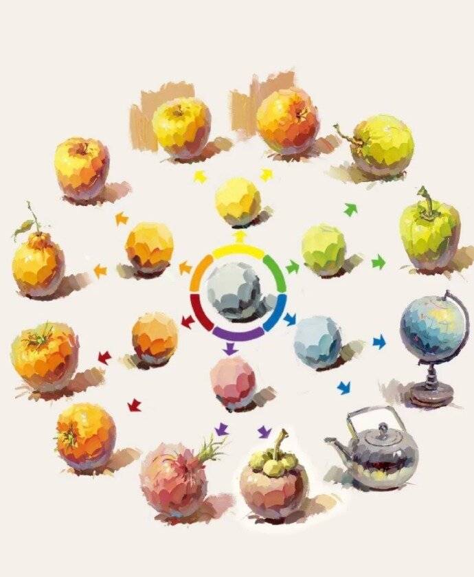 开封凡高画室:学会这个思路,色彩静物考啥都不怕!