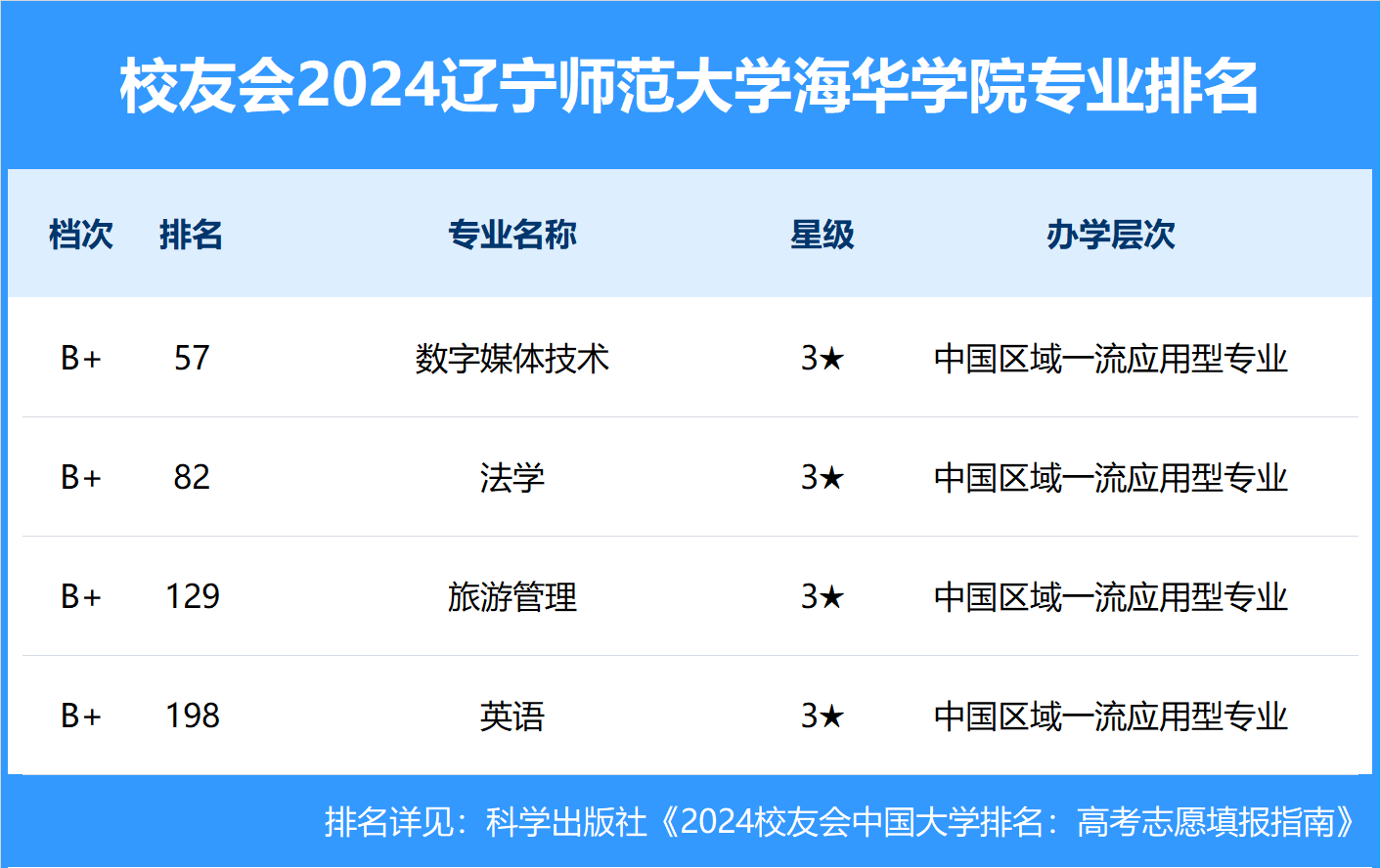 辽师海华学院单招图片