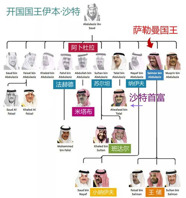 回顾:沙特王储萨勒曼,软禁王室,肢解记者抓捕亲叔叔_小萨_国王_王子