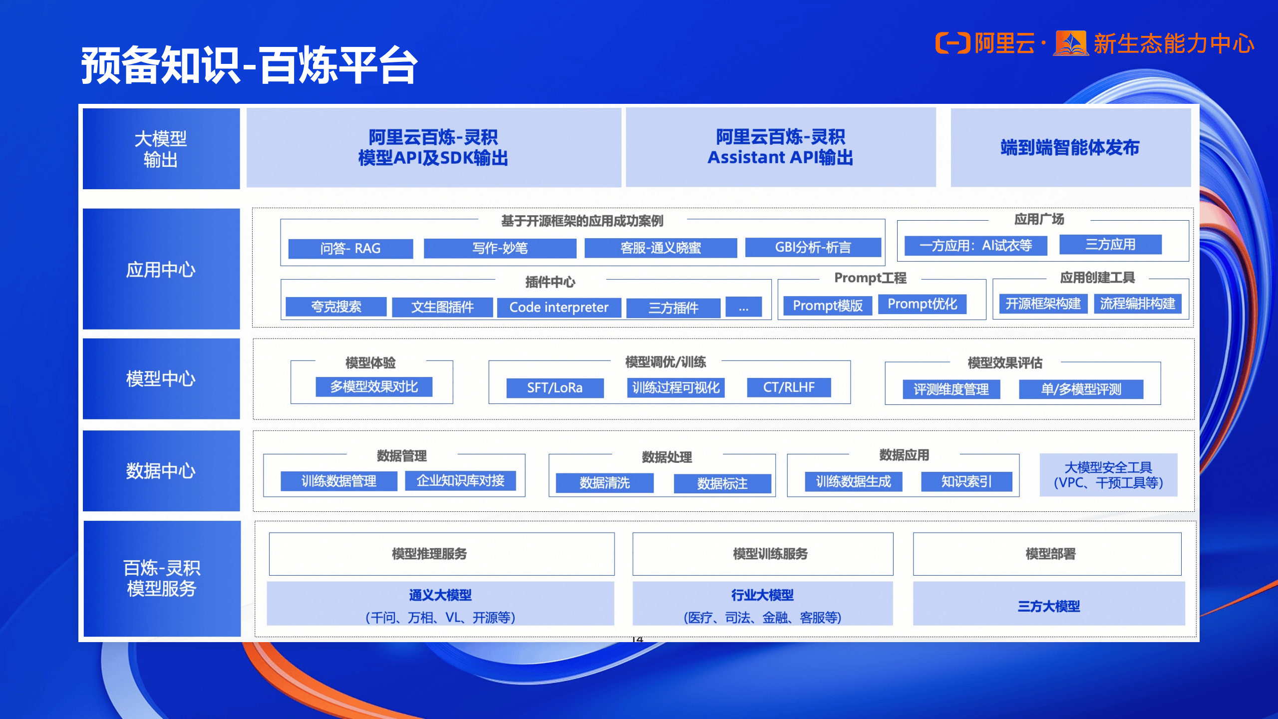 以下为报告节选内容- 实验二脚本调用听悟api:一个接口可通过参数配置
