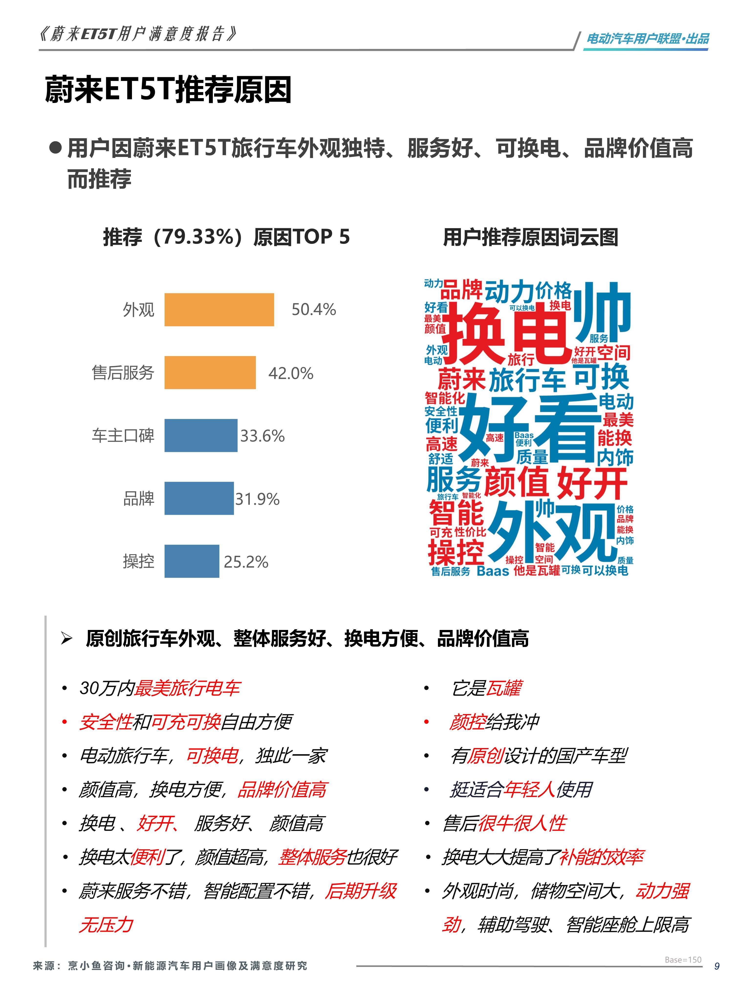 汽车客户画像图片