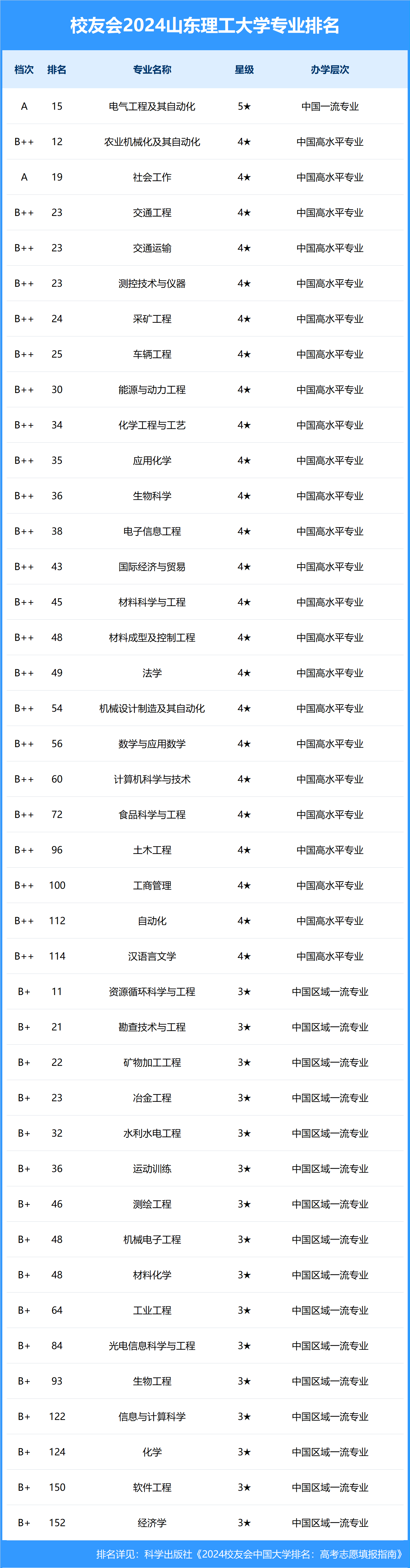 山东大学有多少留学生(山东大学一年的留学生待遇)