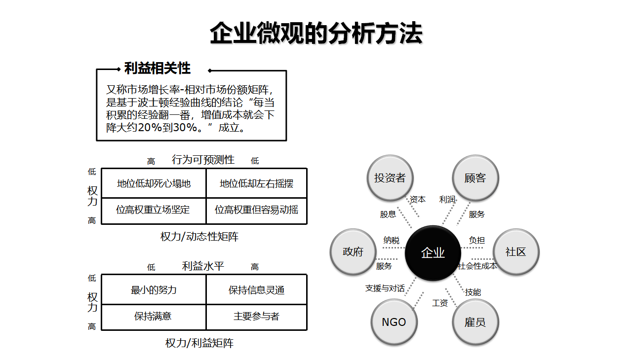 战略管理的基本概念