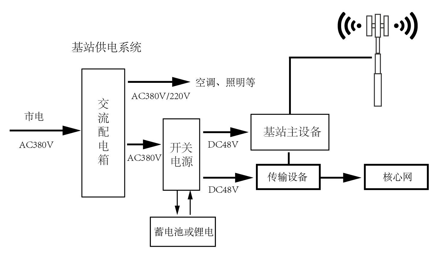 杭州5g基站分布图图片