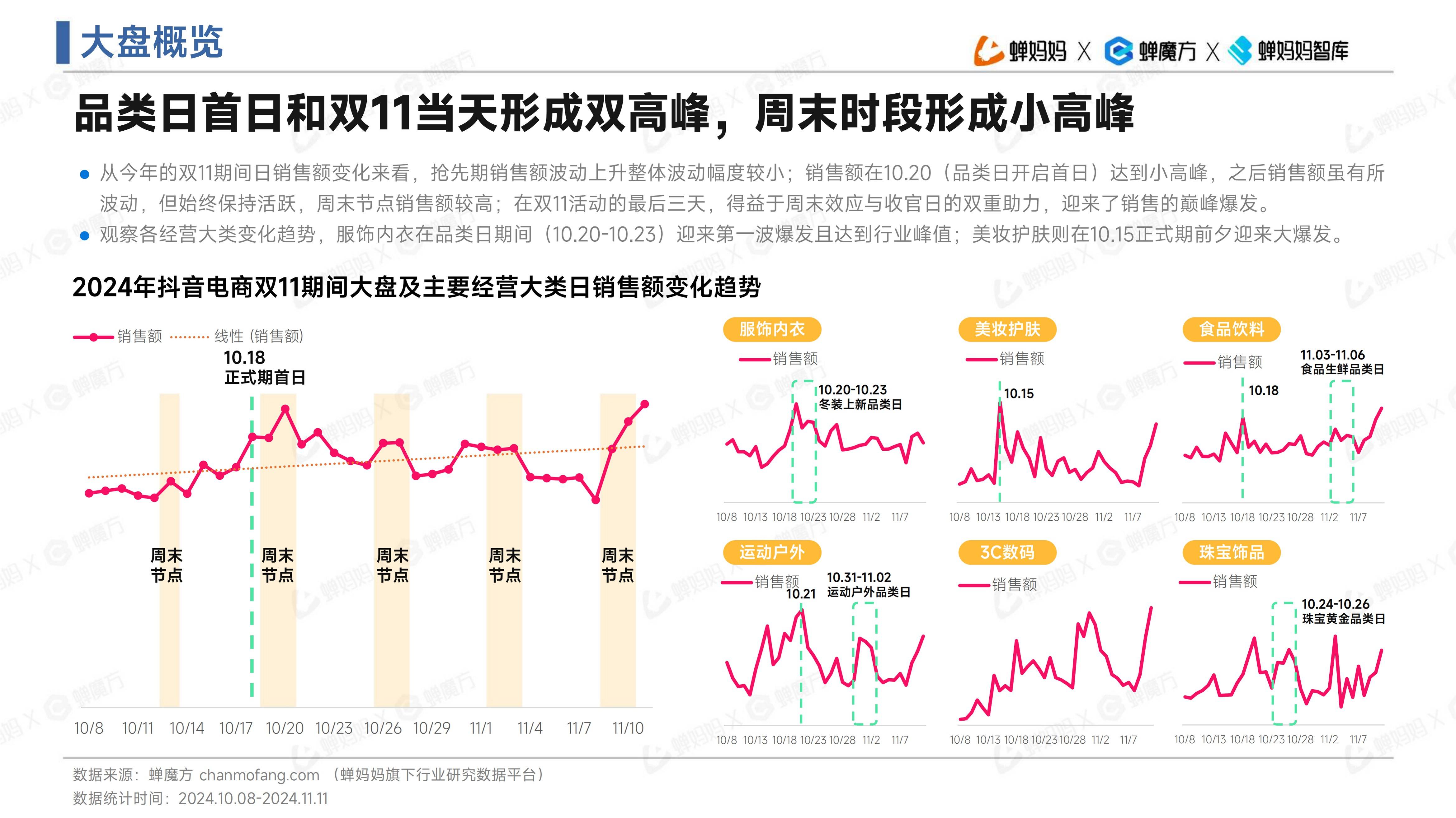 抖音成交载体=抖音成交金额是什么意思