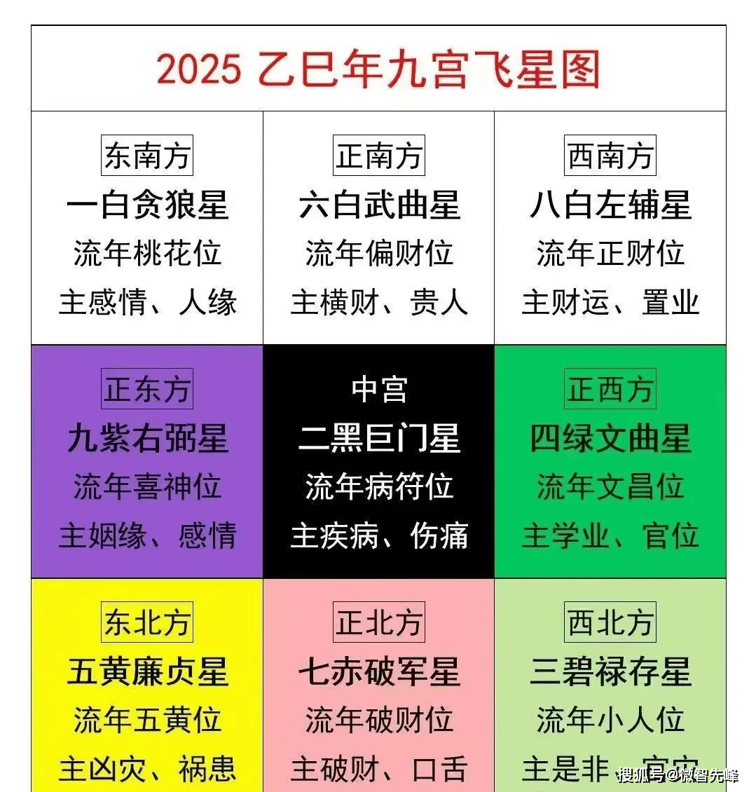 2019年流年飞星图图片