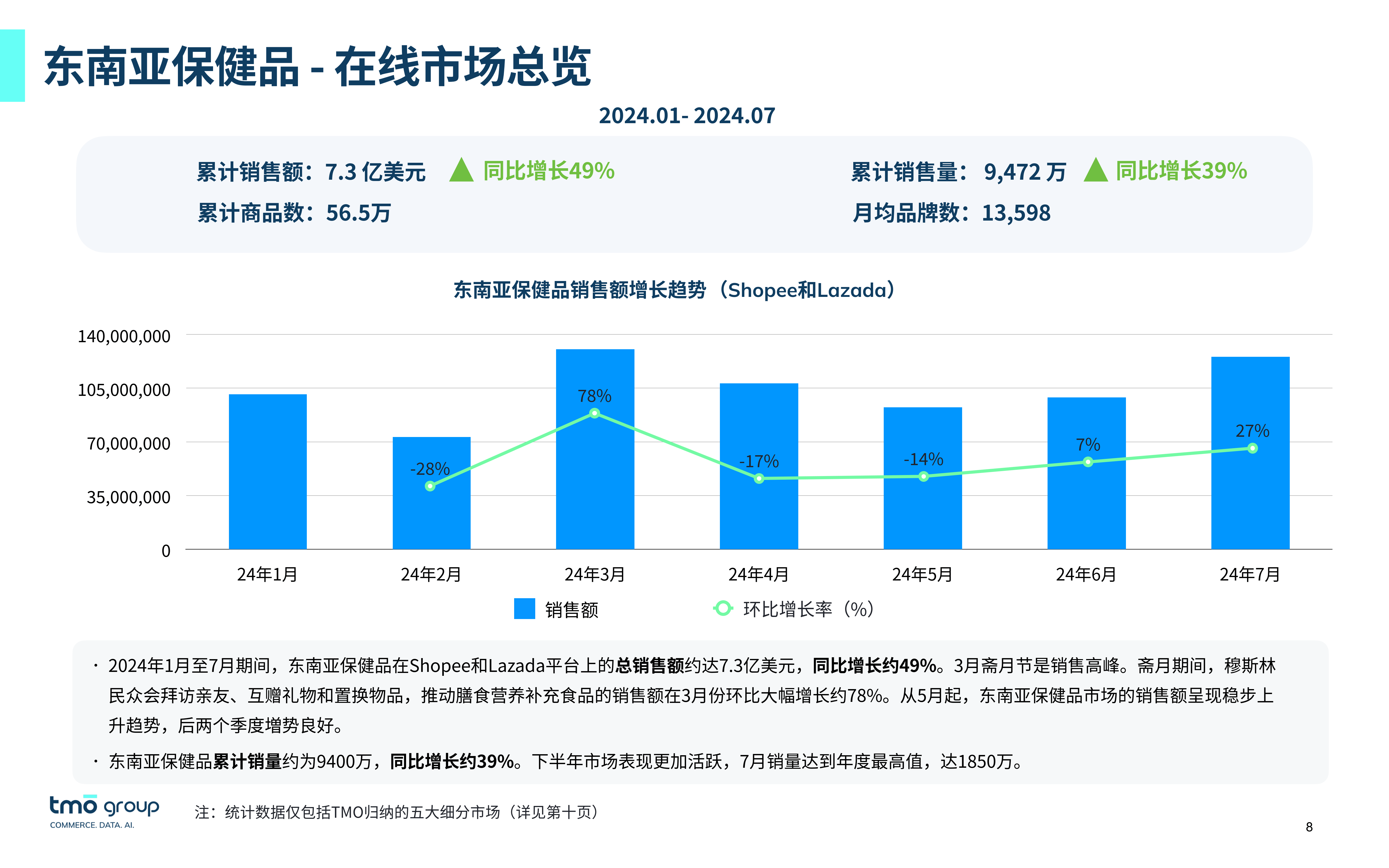 越南跨境电商优化-在越南做电商需要什么条件