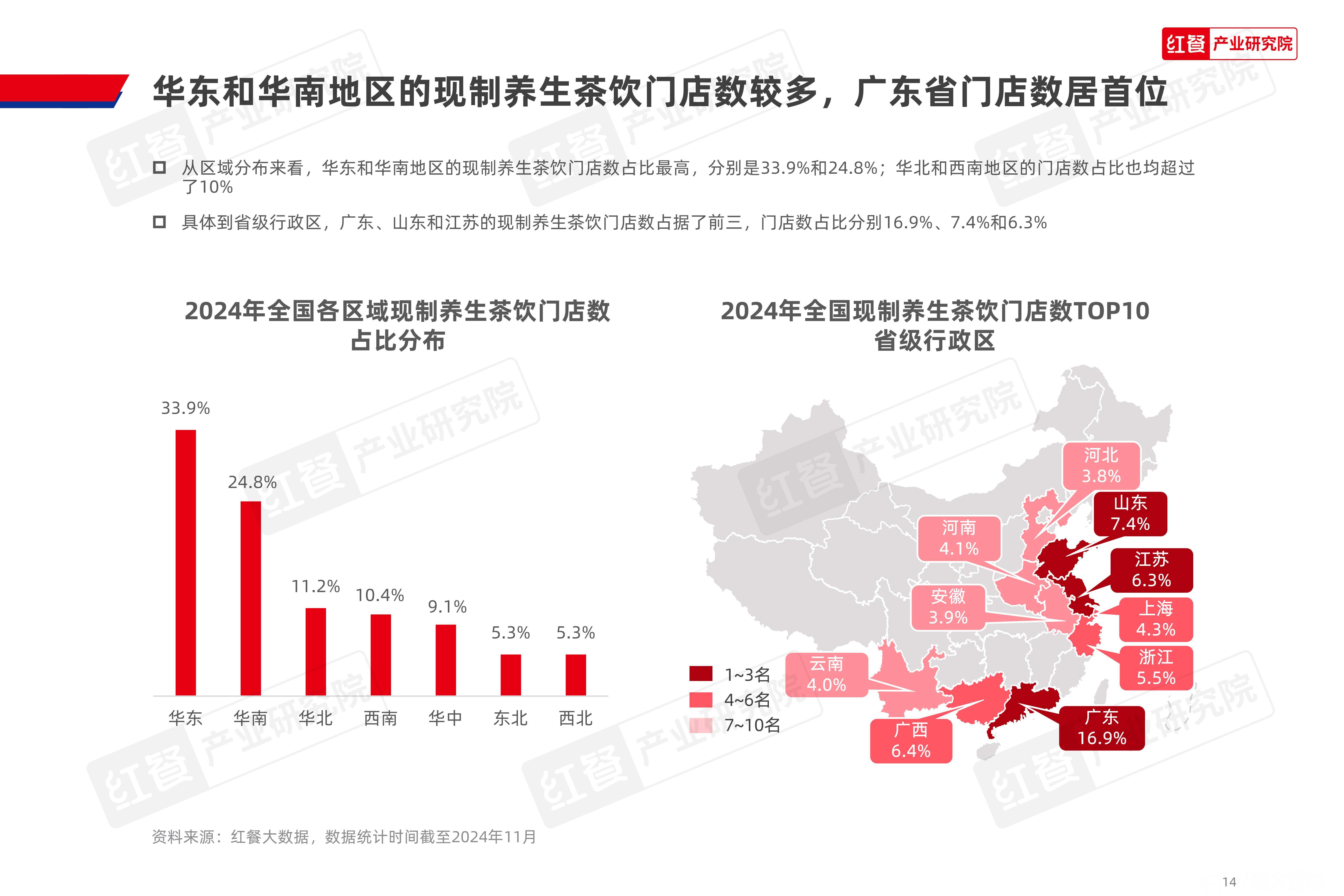 养生茶饮市场规模分析报告总结(养生茶饮市场规模分析报告总结怎么写)