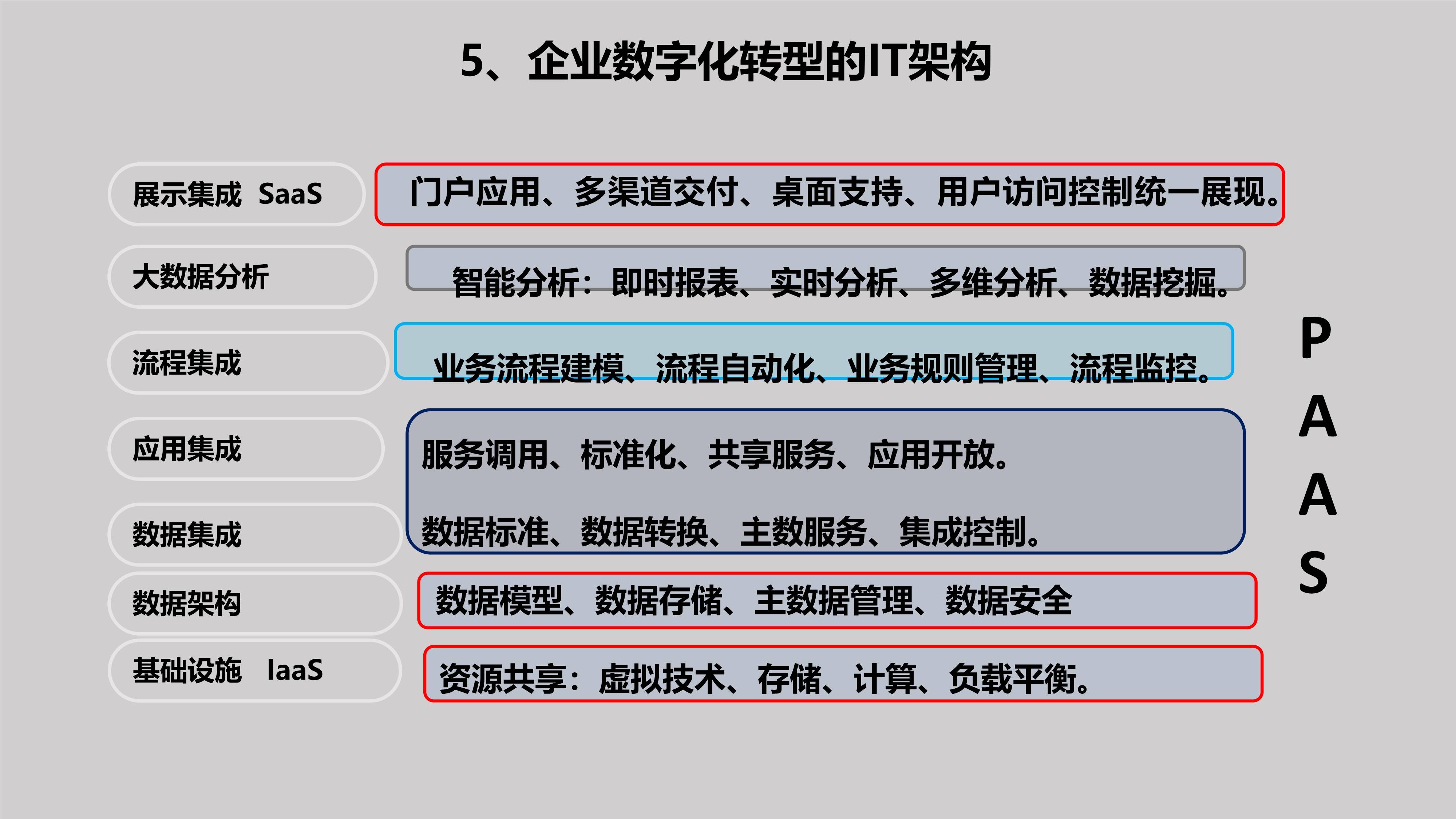 数字化转型的政策支持