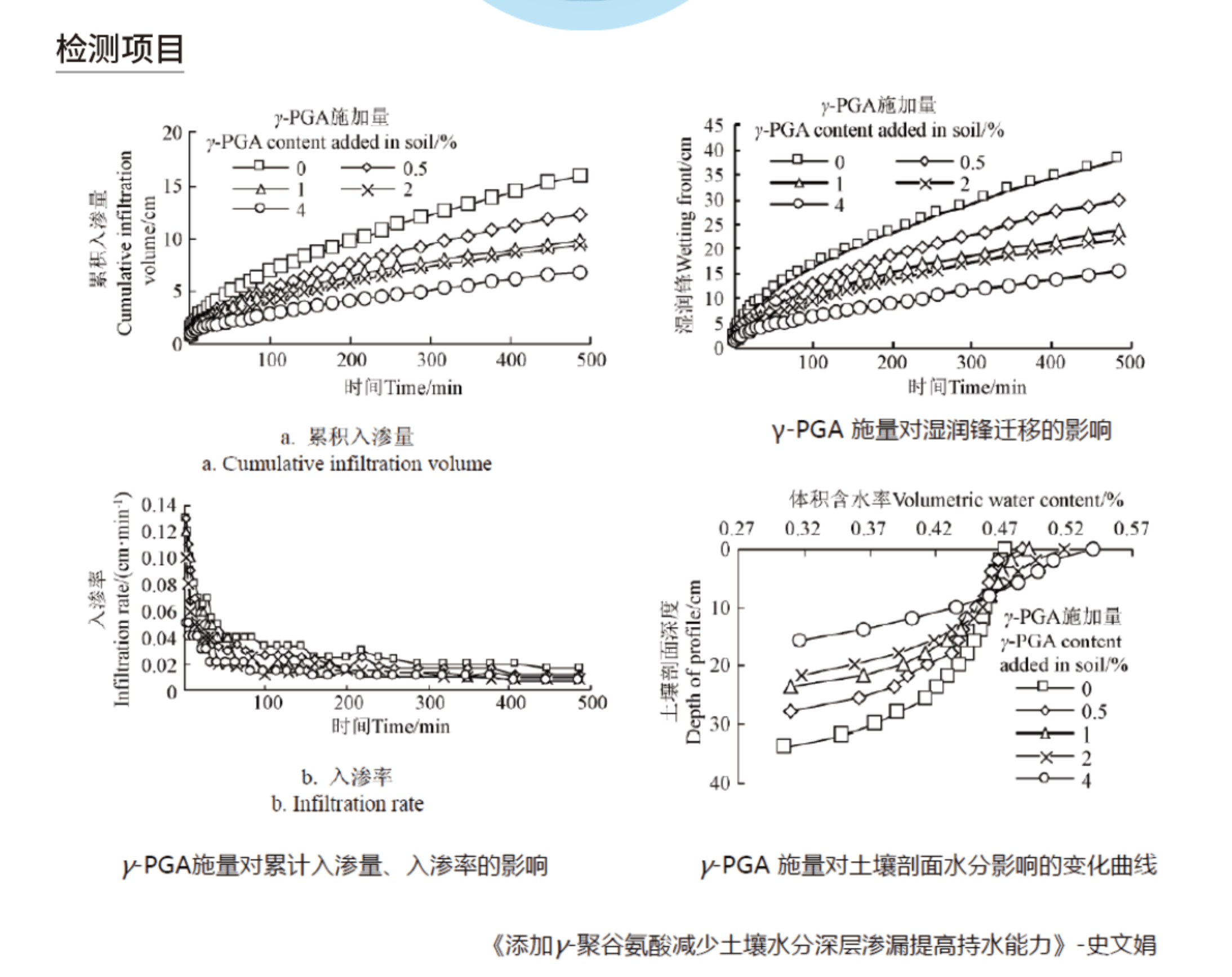 谷氨酰胺分子量图片