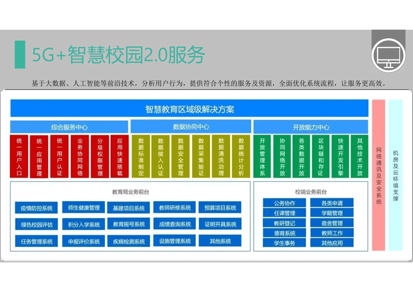 智慧教育大数据智慧教育数字化解决方案(58页)