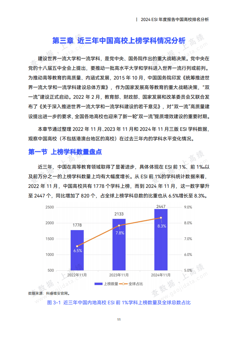 高校数据图片