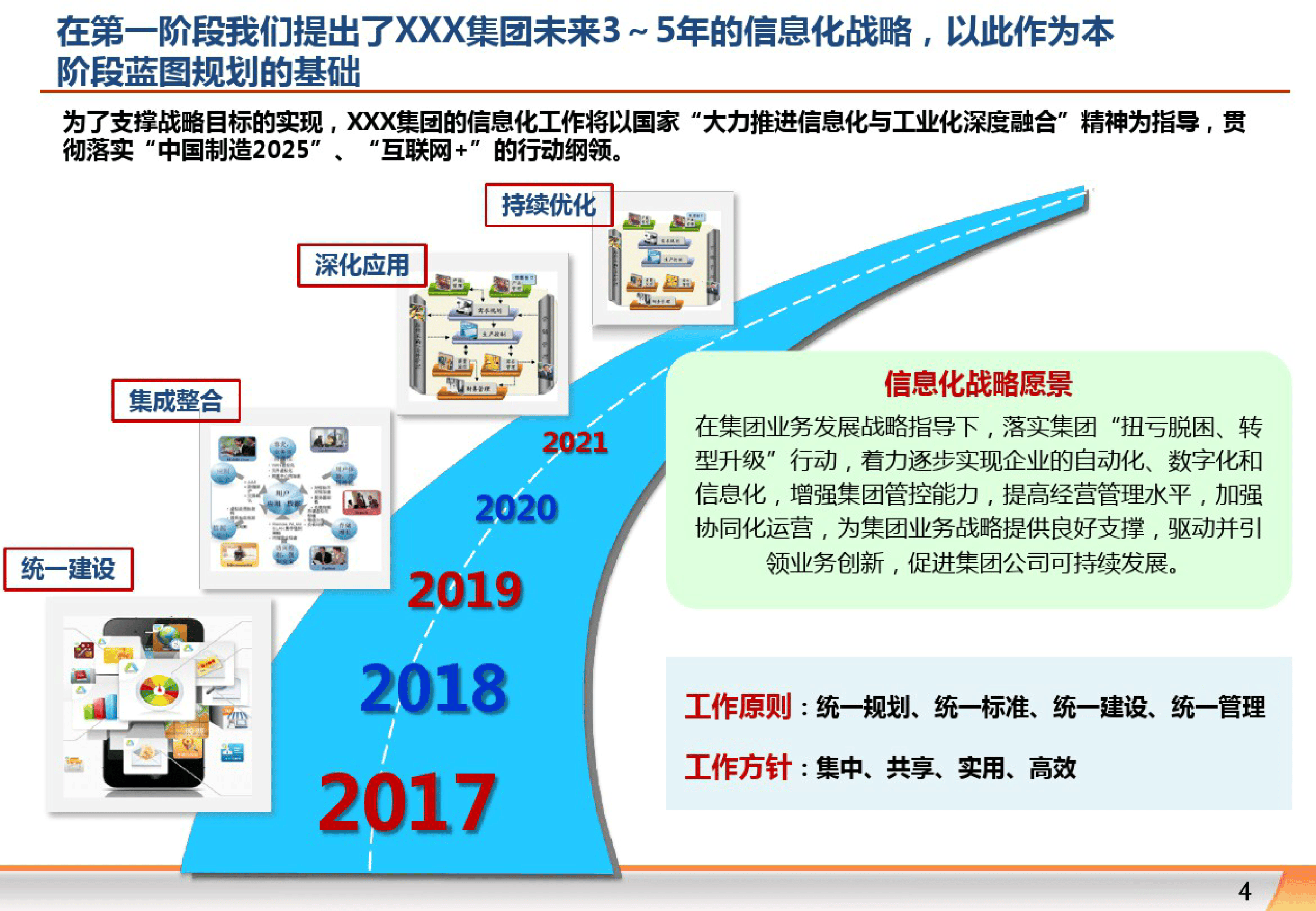 中大型集团公司信息化规划