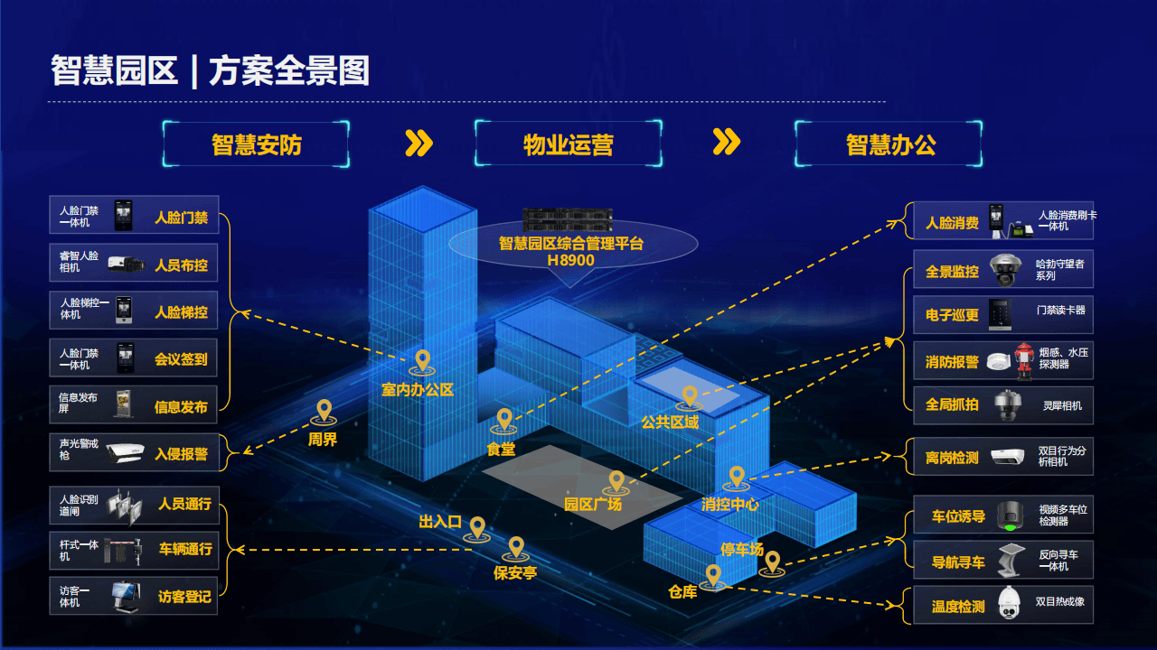 建筑智能化系统