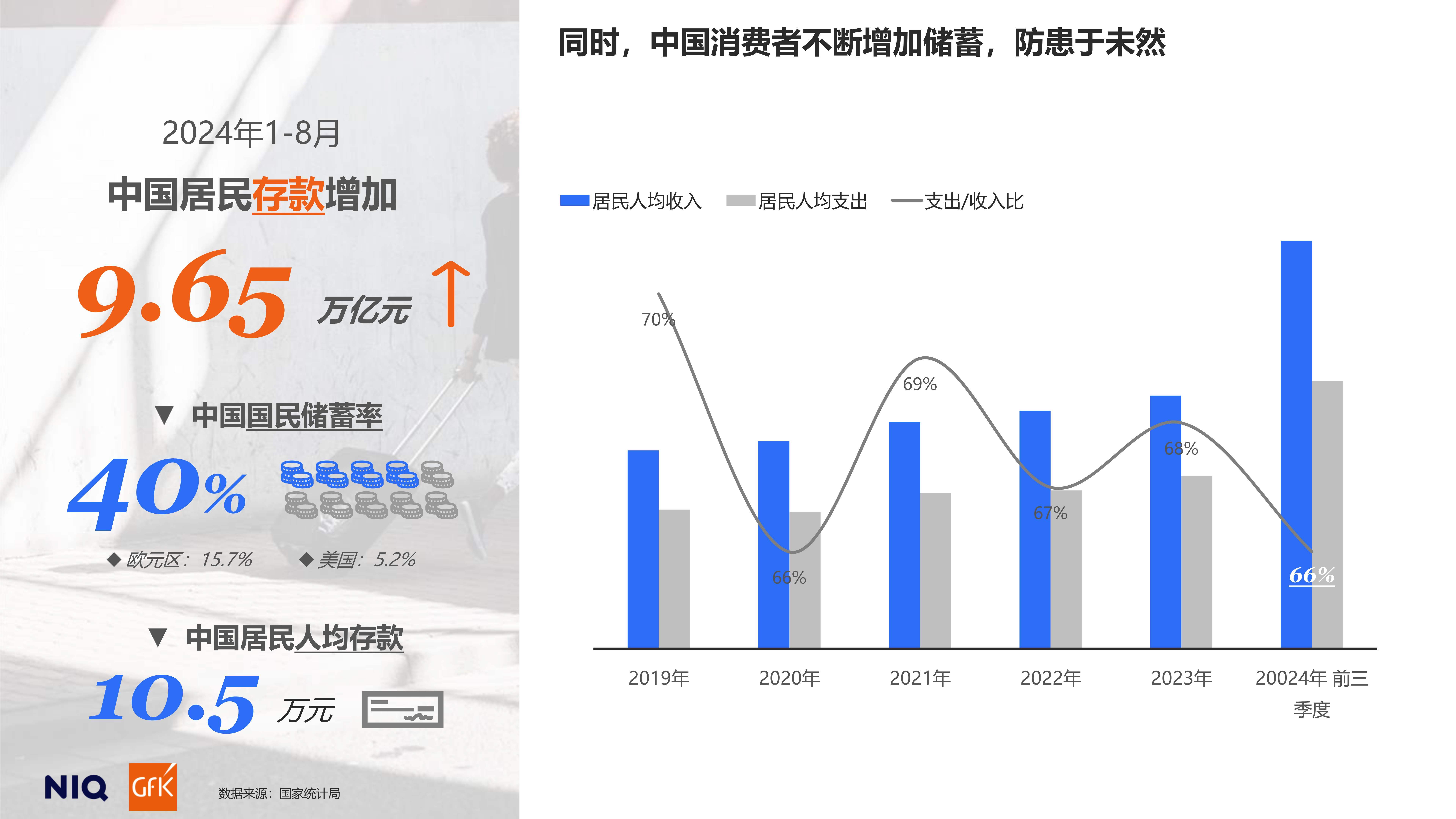 通往2025:中国消费者展望_趋势_白皮书_发展