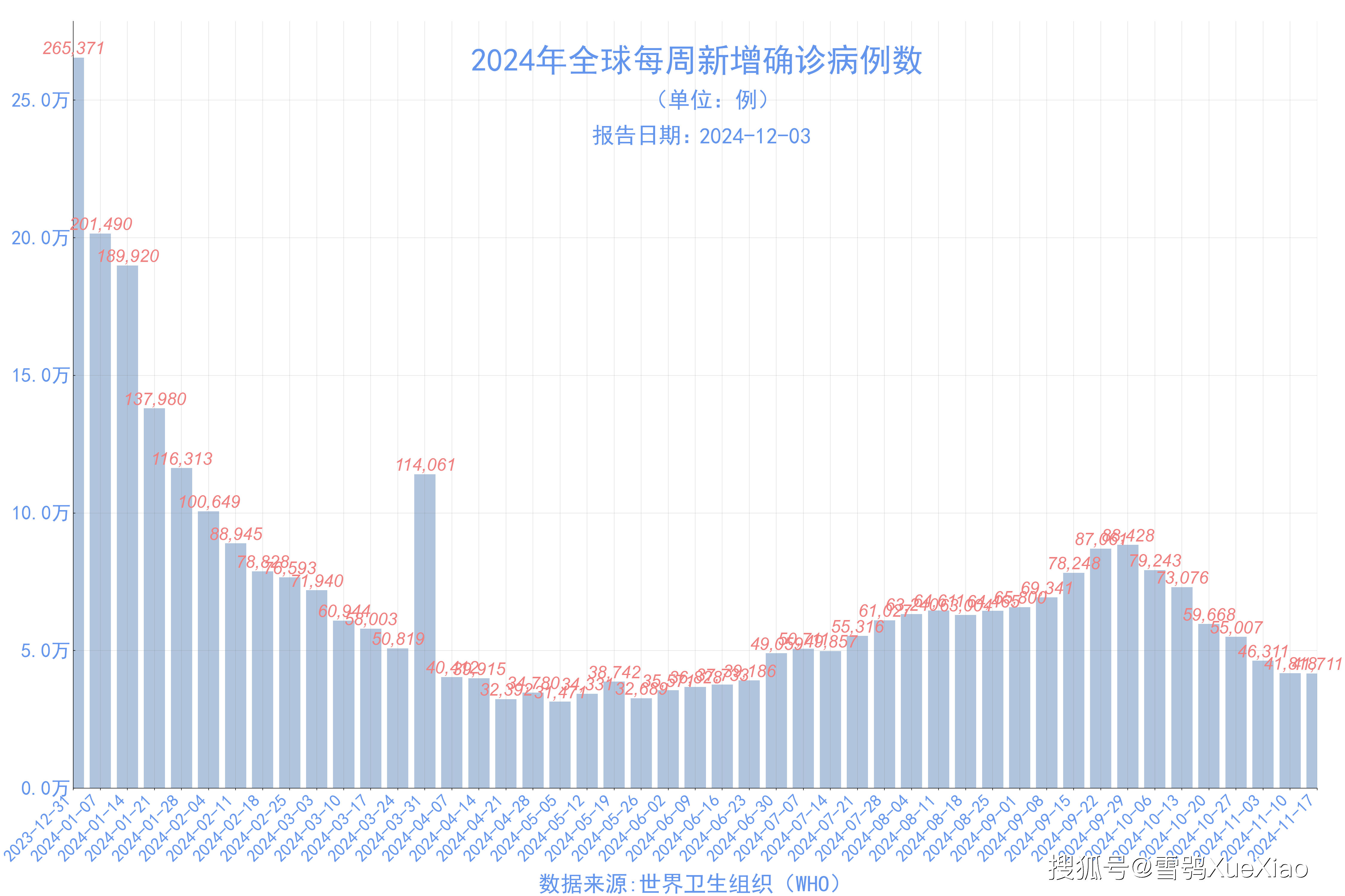 疫情新增病例图片