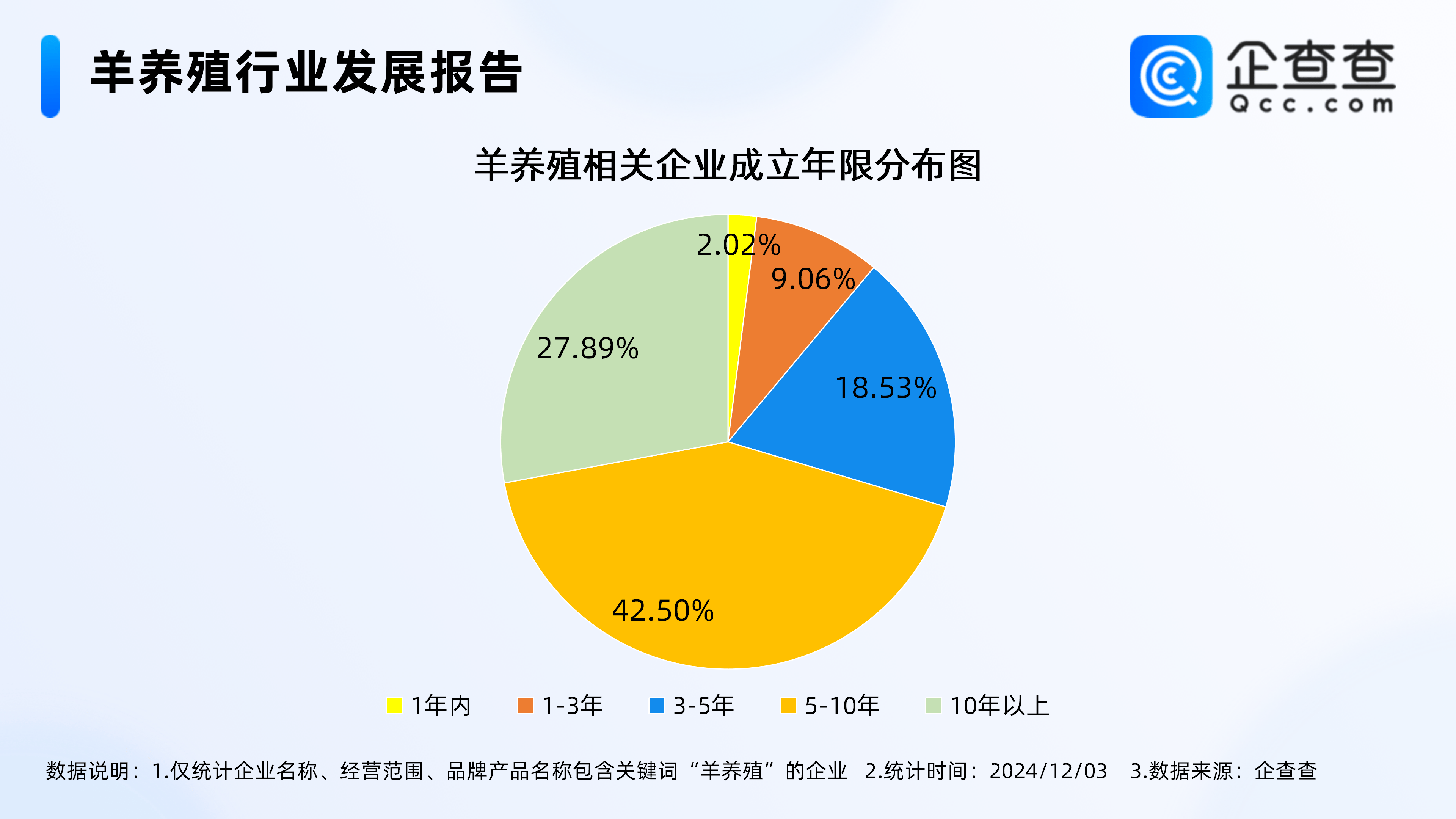 用山羊解决需求图片